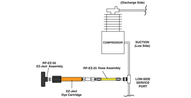 EZ-JECT™ COMPLETE FLUORESCENT LEAK DETECTION KIT