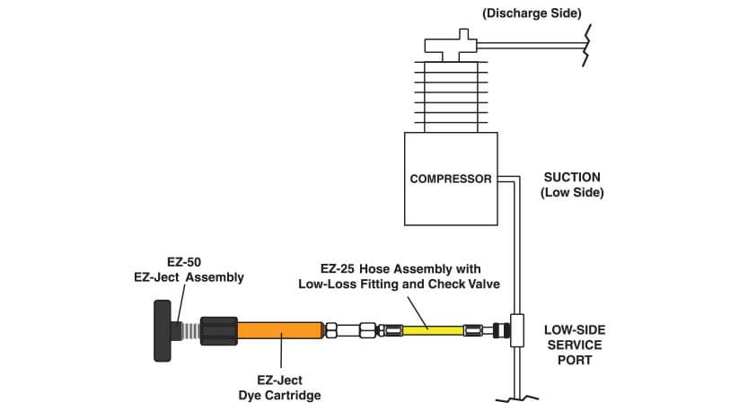 Spectroline EZ Ject Kit Complete UV fluorescent dye injection leak detection tool HVAC refrigeration service