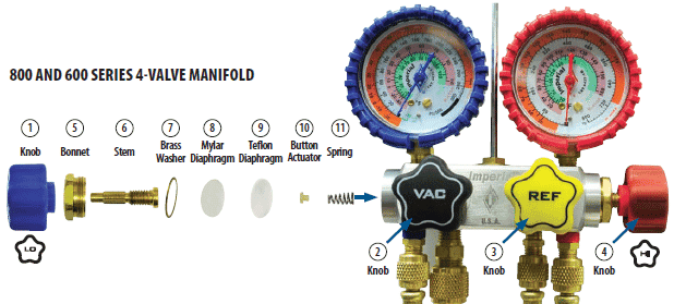 Imperial 681CKPSC 4 Valve Manifold R134A refrigeration tool HVAC service gauge