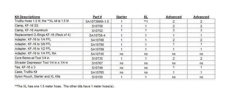 Accutools TruBlu Professional Evacuation Kit with carrying case HVAC vacuum hose system tools