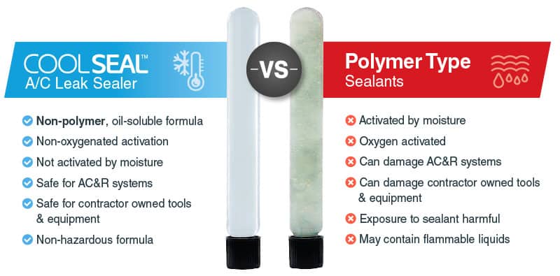 How AC Sealant Works